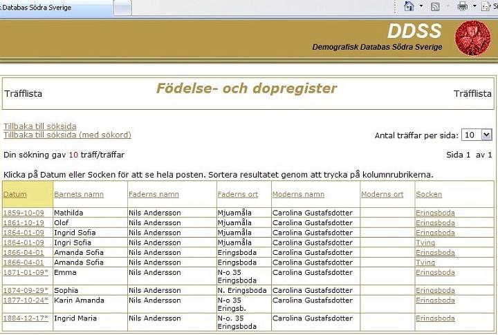 sofia-x.jpg - Oplysninger fra Svenske Database Sophia's og hendes søskene's dåbs data. 29 Sep. 1874