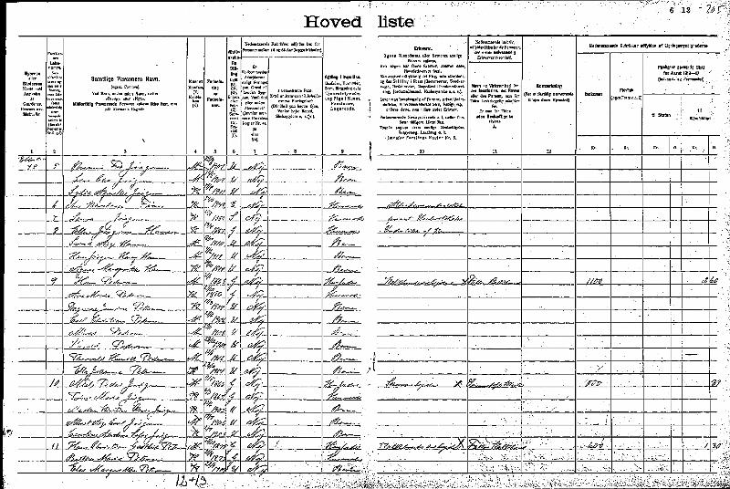 data_folketaelling_FT1916_00157_00243.jpg - Folketælling 1916 "Hans Pedersen er familie # 9 "